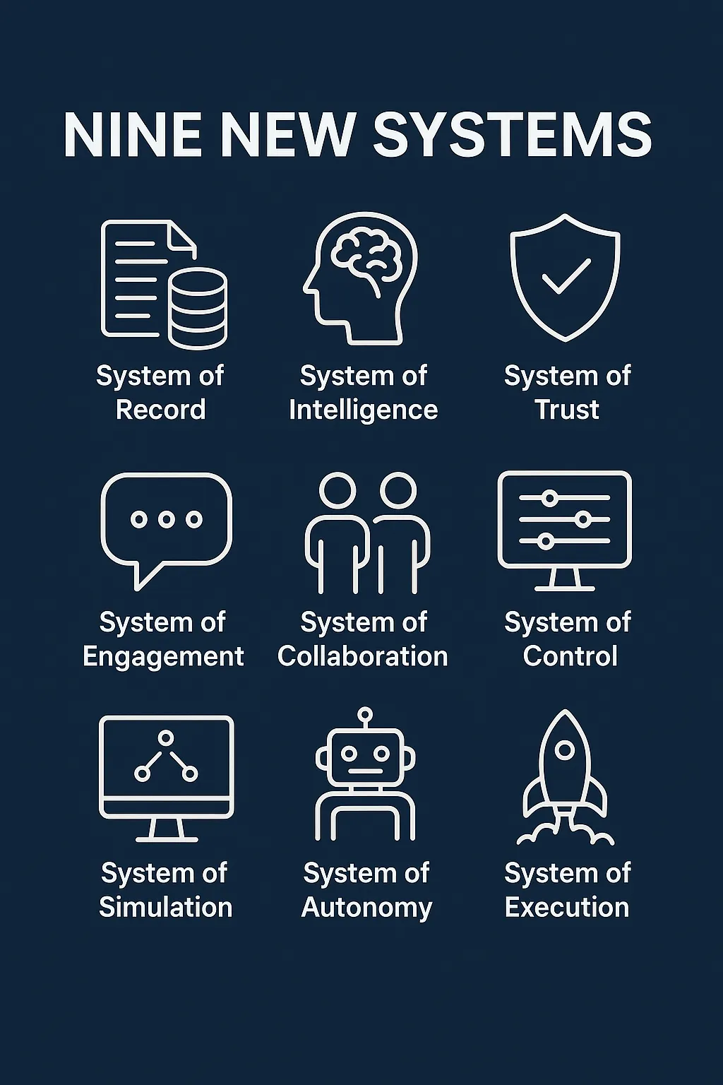 The Nine Systems That Will Redefine Enterprise Architecture 4.0