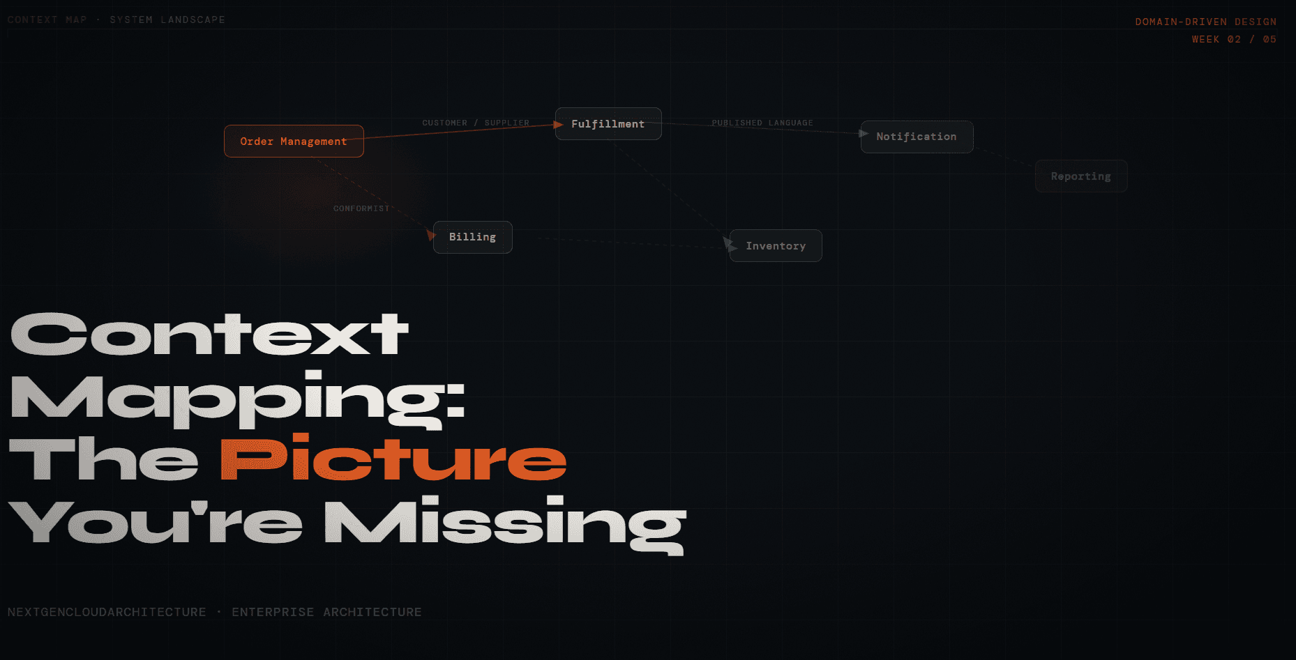Context Mapping: The Picture Your Organization Is Missing